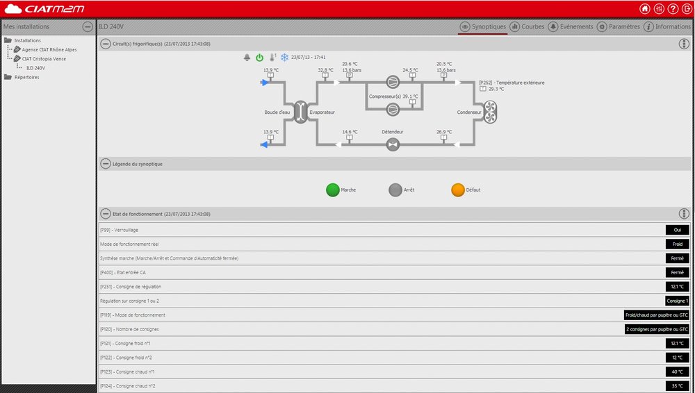 CIATM2M – The Remote Supervision Solution for CIAT Machines